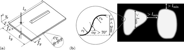 Figure 3 for Minimizing Structural Vibrations via Guided Flow Matching Design Optimization
