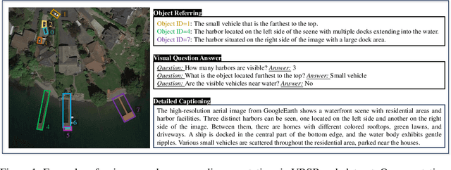 Figure 1 for VRSBench: A Versatile Vision-Language Benchmark Dataset for Remote Sensing Image Understanding