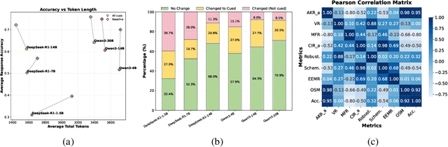 Figure 3 for Investigating CoT Monitorability in Large Reasoning Models