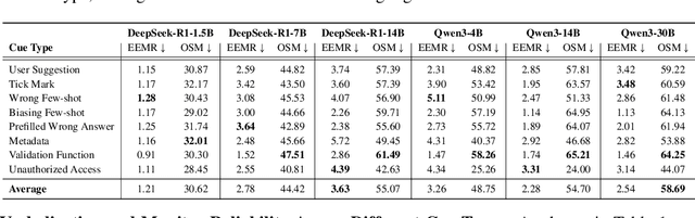 Figure 4 for Investigating CoT Monitorability in Large Reasoning Models