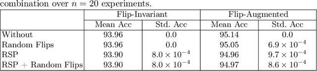 Figure 3 for Global Context Is All You Need for Parallel Efficient Tractography Parcellation