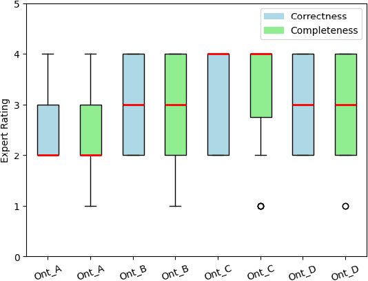 Figure 4 for Enhancing Manufacturing Knowledge Access with LLMs and Context-aware Prompting