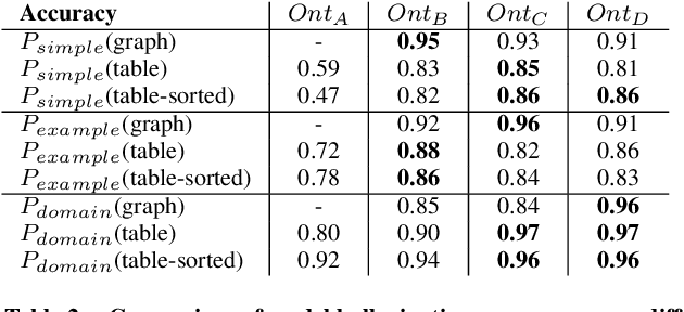 Figure 3 for Enhancing Manufacturing Knowledge Access with LLMs and Context-aware Prompting