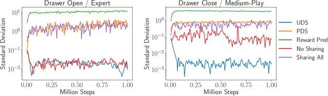 Figure 4 for The Provable Benefits of Unsupervised Data Sharing for Offline Reinforcement Learning