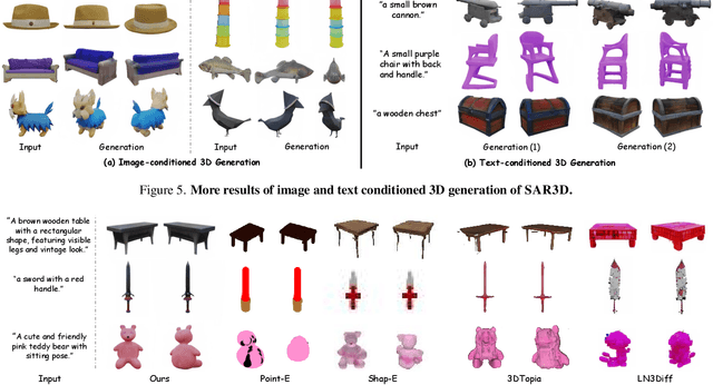 Figure 4 for SAR3D: Autoregressive 3D Object Generation and Understanding via Multi-scale 3D VQVAE