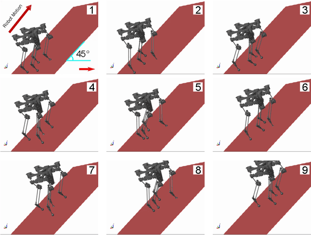 Figure 4 for Quadrupedal Locomotion Control On Inclined Surfaces Using Collocation Method