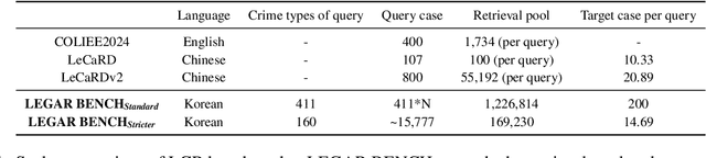 Figure 1 for LegalSearchLM: Rethinking Legal Case Retrieval as Legal Elements Generation