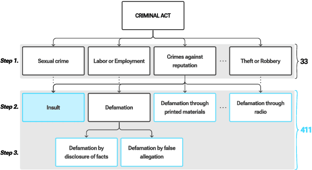 Figure 4 for LegalSearchLM: Rethinking Legal Case Retrieval as Legal Elements Generation