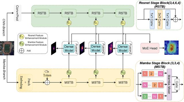 Figure 3 for AFM-Net: Advanced Fusing Hierarchical CNN Visual Priors with Global Sequence Modeling for Remote Sensing Image Scene Classification