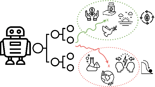 Figure 1 for Safety is Essential for Responsible Open-Ended Systems