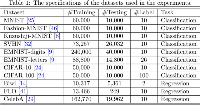 Figure 1 for One-shot Active Learning Based on Lewis Weight Sampling for Multiple Deep Models