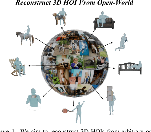 Figure 1 for Reconstructing In-the-Wild Open-Vocabulary Human-Object Interactions