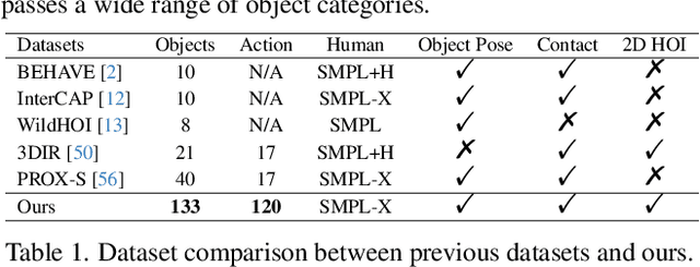Figure 2 for Reconstructing In-the-Wild Open-Vocabulary Human-Object Interactions