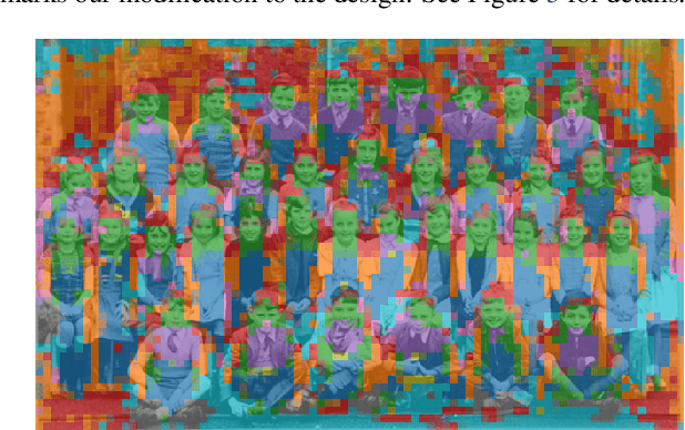 Figure 3 for ProtoP-OD: Explainable Object Detection with Prototypical Parts