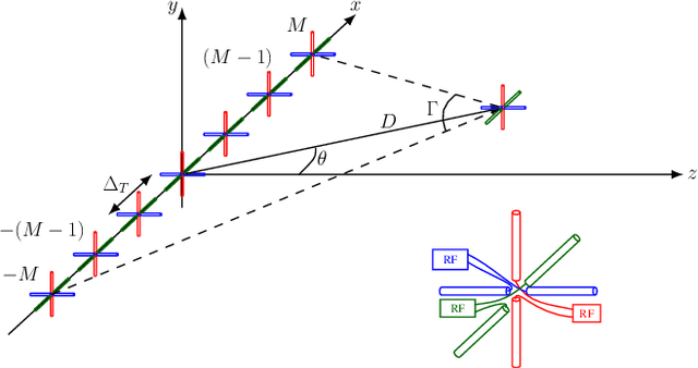 Figure 1 for Available Degrees of Spatial Multiplexing of a Uniform Linear Array with Multiple Polarizations: a Holographic Perspective