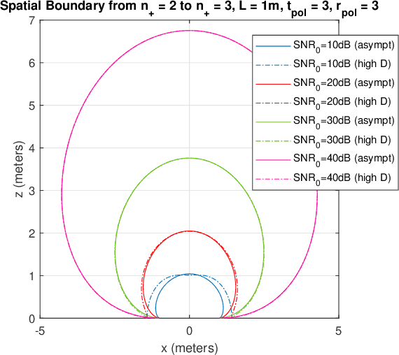 Figure 3 for Available Degrees of Spatial Multiplexing of a Uniform Linear Array with Multiple Polarizations: a Holographic Perspective