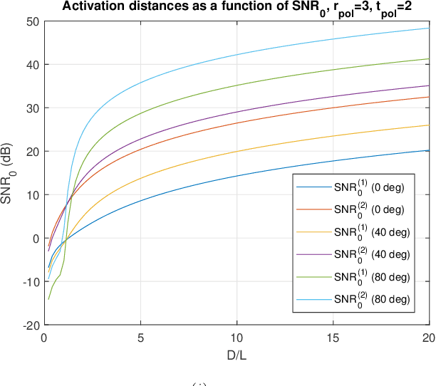 Figure 4 for Available Degrees of Spatial Multiplexing of a Uniform Linear Array with Multiple Polarizations: a Holographic Perspective