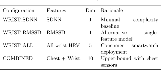 Figure 2 for Synheart Emotion: Privacy-Preserving On-Device Emotion Recognition from Biosignals