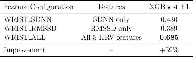 Figure 4 for Synheart Emotion: Privacy-Preserving On-Device Emotion Recognition from Biosignals