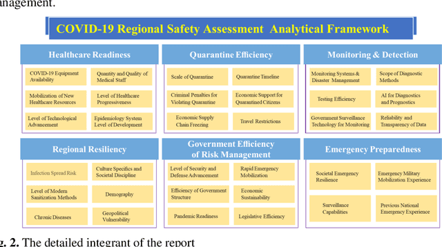 Figure 3 for A Strategy Transfer and Decision Support Approach for Epidemic Control in Experience Shortage Scenarios
