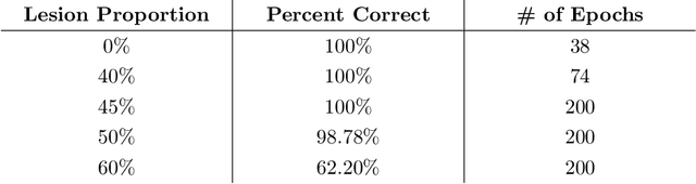 Figure 2 for Exploring a Cognitive Architecture for Learning Arithmetic Equations