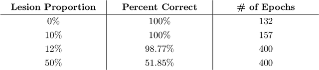 Figure 4 for Exploring a Cognitive Architecture for Learning Arithmetic Equations
