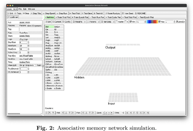 Figure 3 for Exploring a Cognitive Architecture for Learning Arithmetic Equations