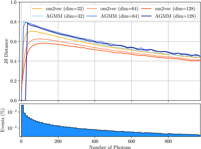 Figure 4 for Learning Efficient Representations of Neutrino Telescope Events