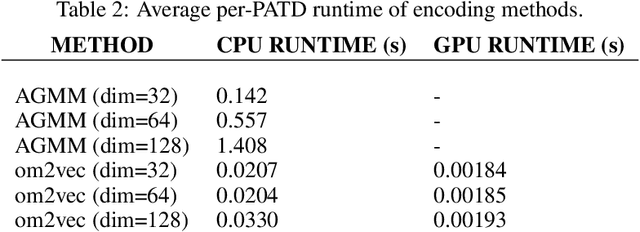 Figure 3 for Learning Efficient Representations of Neutrino Telescope Events