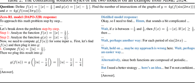 Figure 3 for Why Distillation can Outperform Zero-RL: The Role of Flexible Reasoning