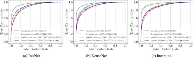 Figure 4 for Grains of Saliency: Optimizing Saliency-based Training of Biometric Attack Detection Models