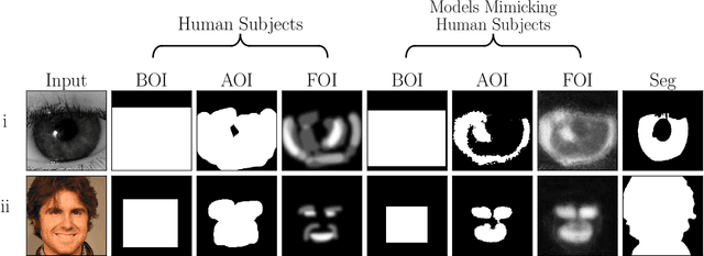 Figure 1 for Grains of Saliency: Optimizing Saliency-based Training of Biometric Attack Detection Models