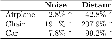 Figure 2 for A Lennard-Jones Layer for Distribution Normalization