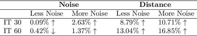 Figure 4 for A Lennard-Jones Layer for Distribution Normalization