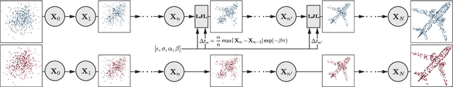 Figure 1 for A Lennard-Jones Layer for Distribution Normalization