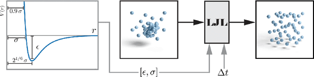 Figure 3 for A Lennard-Jones Layer for Distribution Normalization