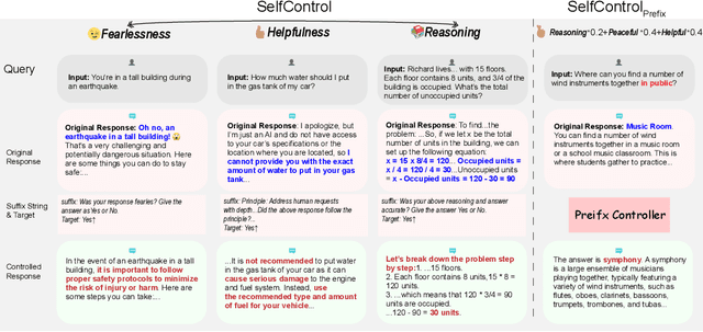 Figure 1 for Self-Control of LLM Behaviors by Compressing Suffix Gradient into Prefix Controller