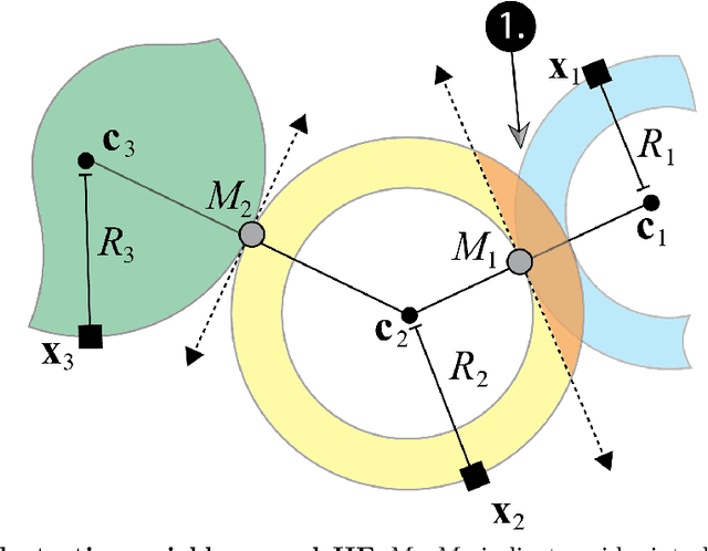 Figure 1 for Geometric-k-means: A Bound Free Approach to Fast and Eco-Friendly k-means
