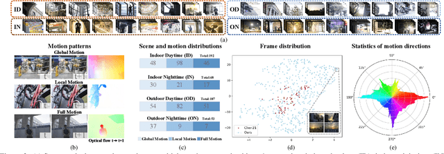 Figure 3 for Towards Real-World HDR Video Reconstruction: A Large-Scale Benchmark Dataset and A Two-Stage Alignment Network