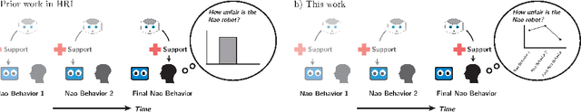 Figure 1 for Dynamic Fairness Perceptions in Human-Robot Interaction