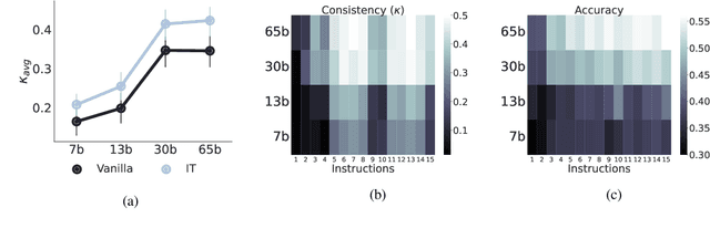 Figure 4 for Mind the instructions: a holistic evaluation of consistency and interactions in prompt-based learning
