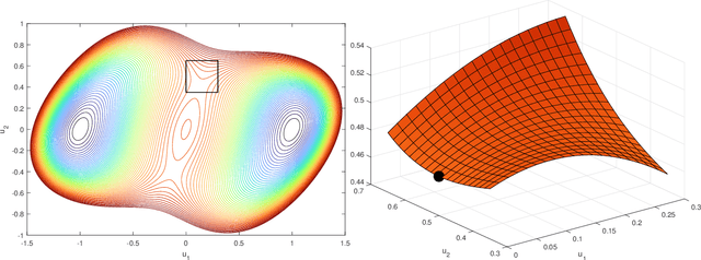 Figure 1 for Nonnegative Low-rank Matrix Recovery Can Have Spurious Local Minima