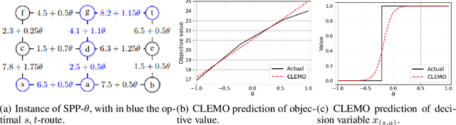 Figure 1 for Coherent Local Explanations for Mathematical Optimization