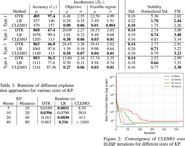 Figure 2 for Coherent Local Explanations for Mathematical Optimization