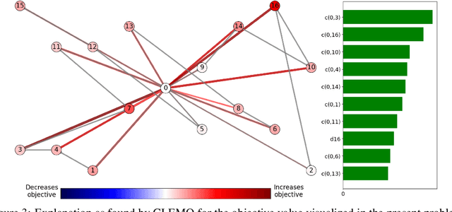 Figure 3 for Coherent Local Explanations for Mathematical Optimization