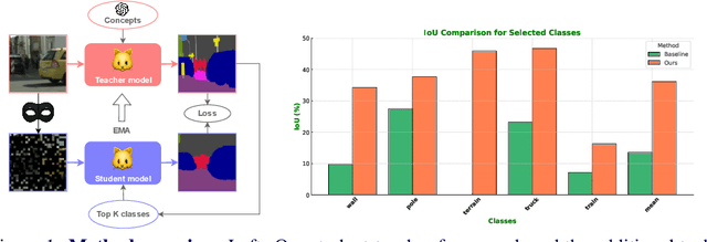 Figure 1 for Lost in Translation? Vocabulary Alignment for Source-Free Domain Adaptation in Open-Vocabulary Semantic Segmentation