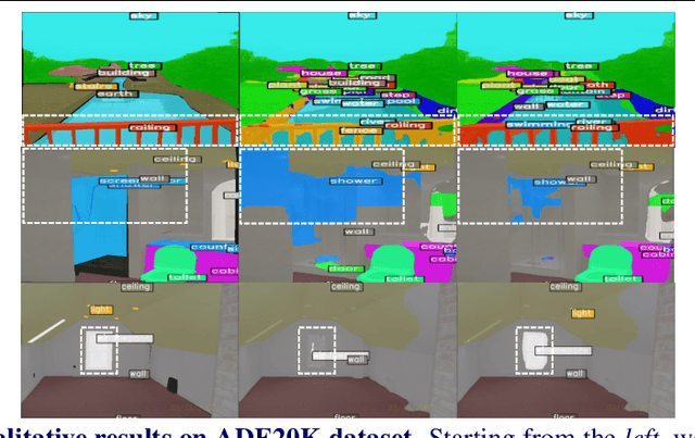 Figure 4 for Lost in Translation? Vocabulary Alignment for Source-Free Domain Adaptation in Open-Vocabulary Semantic Segmentation
