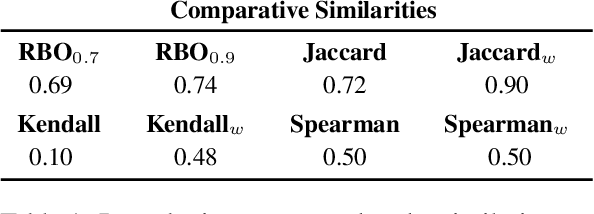 Figure 1 for The Effect of Similarity Measures on Accurate Stability Estimates for Local Surrogate Models in Text-based Explainable AI