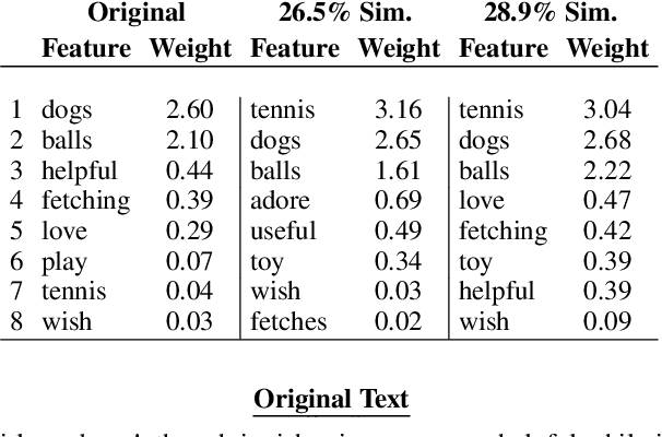 Figure 2 for The Effect of Similarity Measures on Accurate Stability Estimates for Local Surrogate Models in Text-based Explainable AI