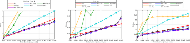Figure 3 for A Convex and Global Solution for the P$n$P Problem in 2D Forward-Looking Sonar